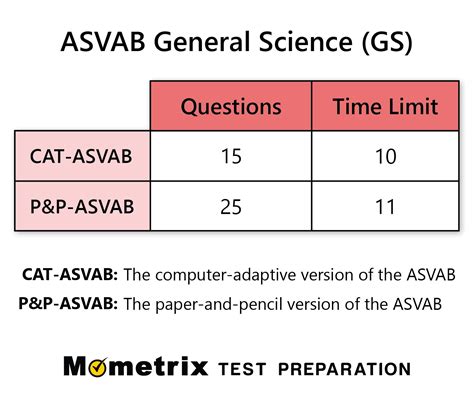 is the actual asvab harder than the practive tests|asvab test time limit.